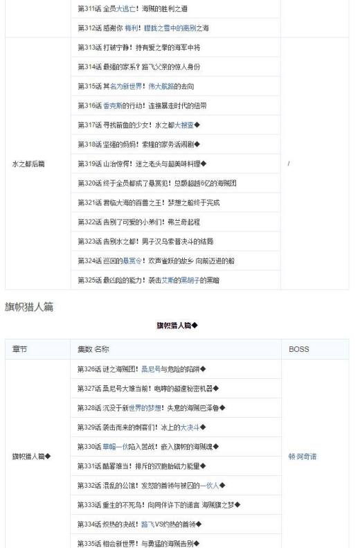 怎么用海贼王集数目录观看海贼王?