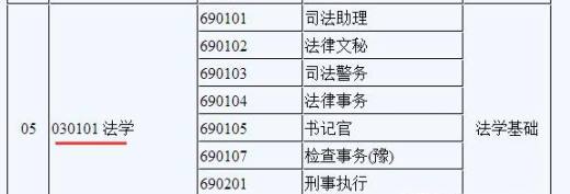 专升本考试科目