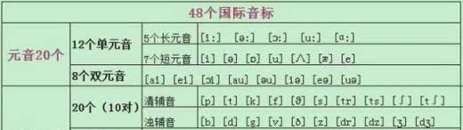英语基础入门
