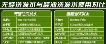 如何鉴别洗发水含不含硅油？