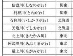 怎样快速学会日本文字？
