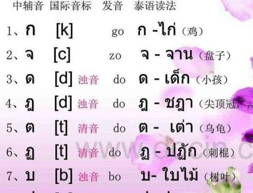 泰语学习如何入门
