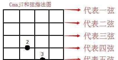 三分钟学会看吉他谱 六线谱