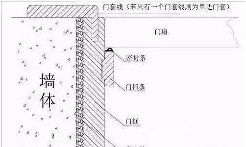如何绘制房子平面图