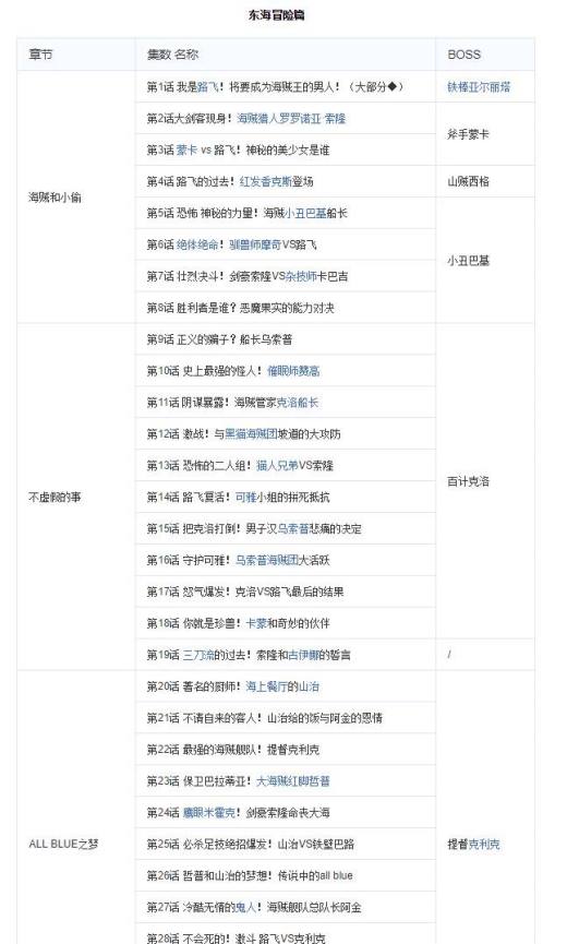 怎么用海贼王集数目录观看海贼王?