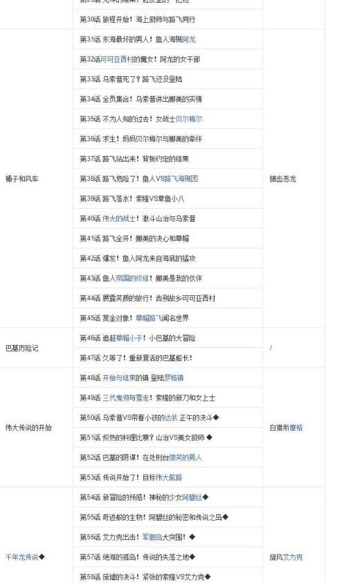 怎么用海贼王集数目录观看海贼王?