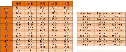 日语50音图趣味快速记忆法