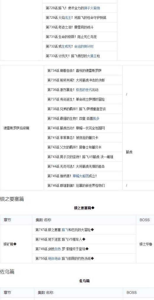怎么用海贼王集数目录观看海贼王?