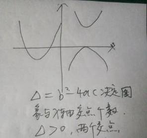 高一数学《二次函数》知识全攻略