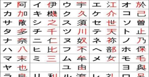 怎样才能熟练掌握日语五十音图？