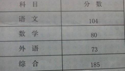 剑桥大学入学要求