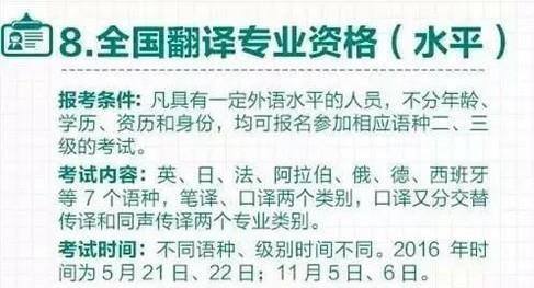怎么报名全国翻译专业资格（水平）考试？