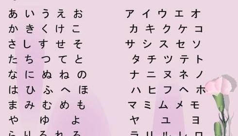 怎样快速学会日本文字？