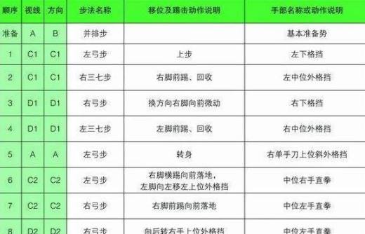 太极一章至八章的分解动作