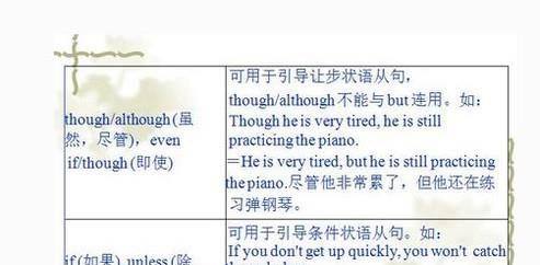 英语语法(连词)