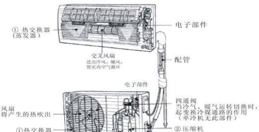 空调的组成结构:挂式空调外部结构