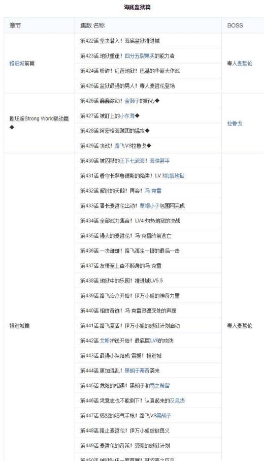 怎么用海贼王集数目录观看海贼王?