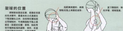 标准的投篮姿势
