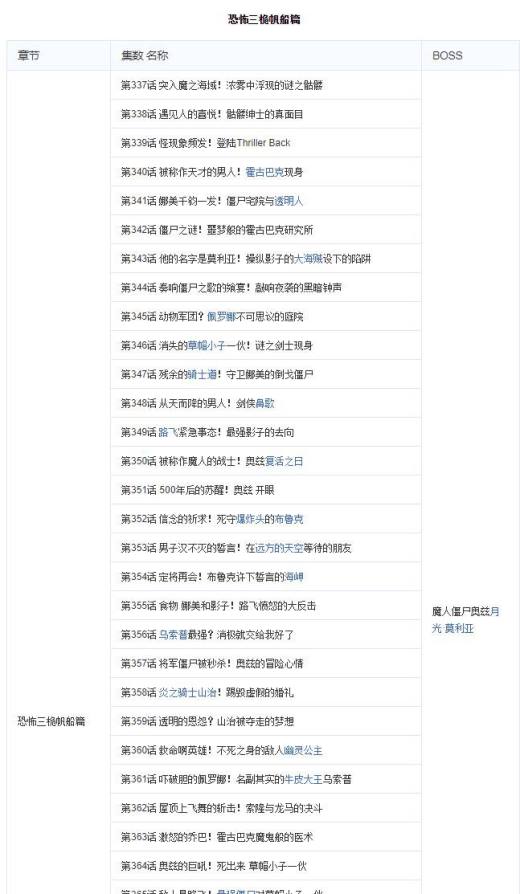 怎么用海贼王集数目录观看海贼王?