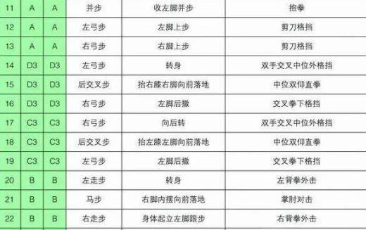 太极一章至八章的分解动作
