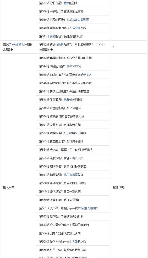 怎么用海贼王集数目录观看海贼王?