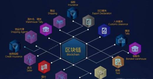做区块链怎么赚钱