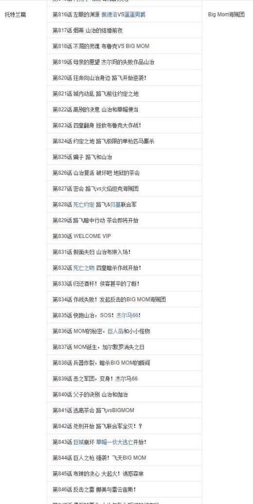 怎么用海贼王集数目录观看海贼王?