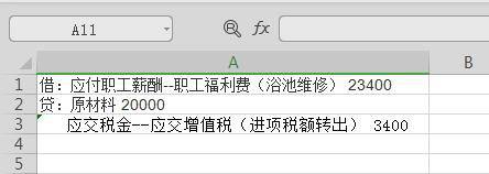 进项税转出会计分录怎么做