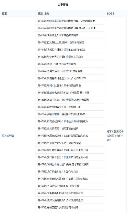 怎么用海贼王集数目录观看海贼王?