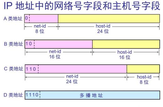 怎么查询本地ip地址
