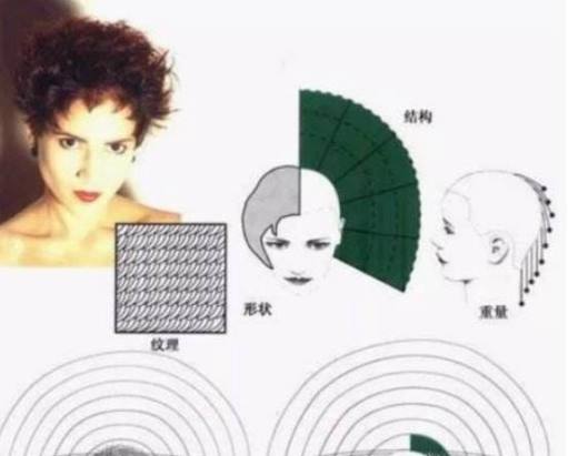 初学理发入门技巧