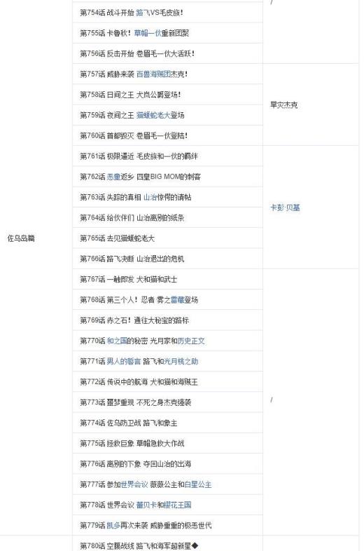 怎么用海贼王集数目录观看海贼王?