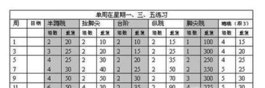 怎样快速提高你的弹跳力