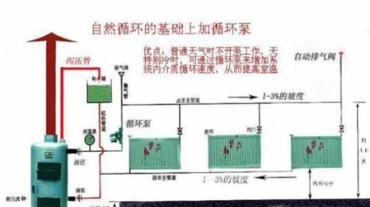 家用暖气安装示意图