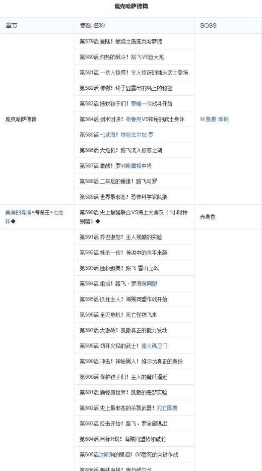 怎么用海贼王集数目录观看海贼王?