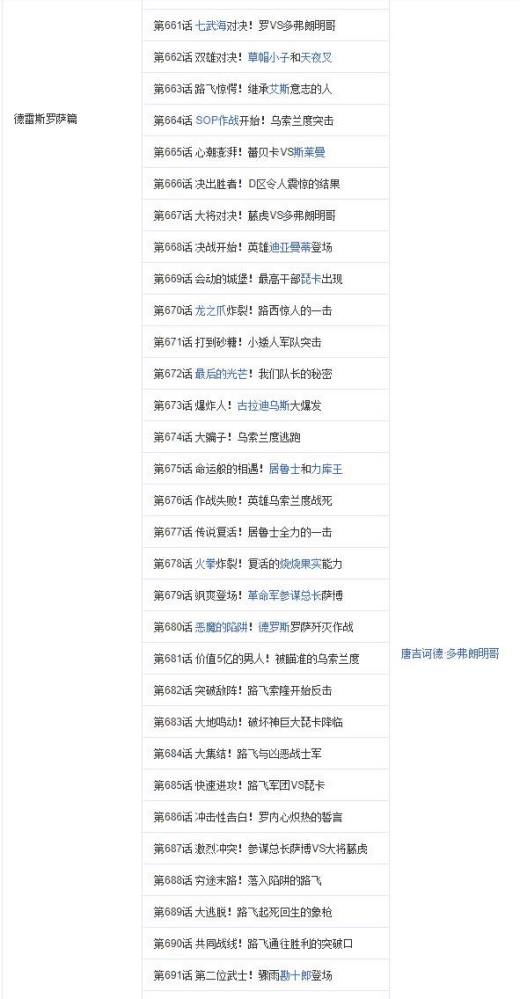 怎么用海贼王集数目录观看海贼王?
