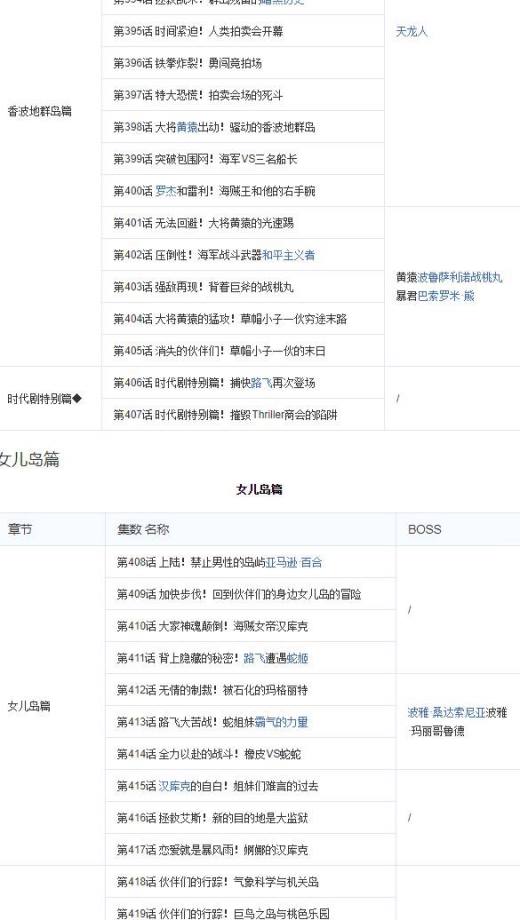 怎么用海贼王集数目录观看海贼王?