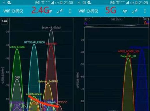 什么是双频路由器 怎么区分2.4G和5Gwifi