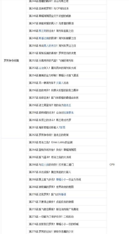 怎么用海贼王集数目录观看海贼王?