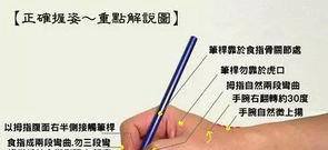 幼儿学写字的正确的执笔方法及正确的写字姿势