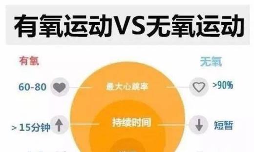 无氧运动有哪些?